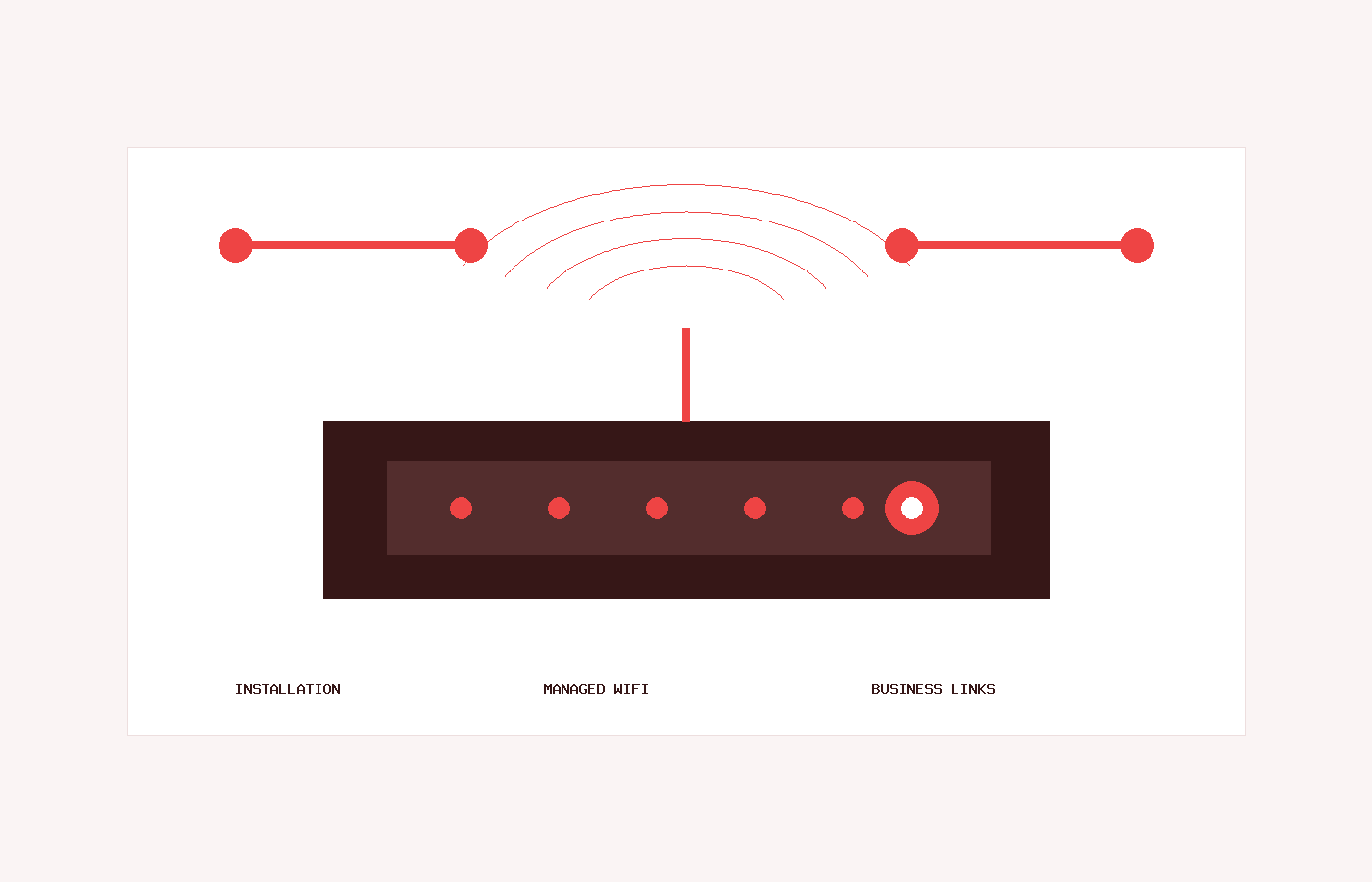 Internet router and service equipment illustration